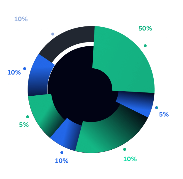 token-distribution